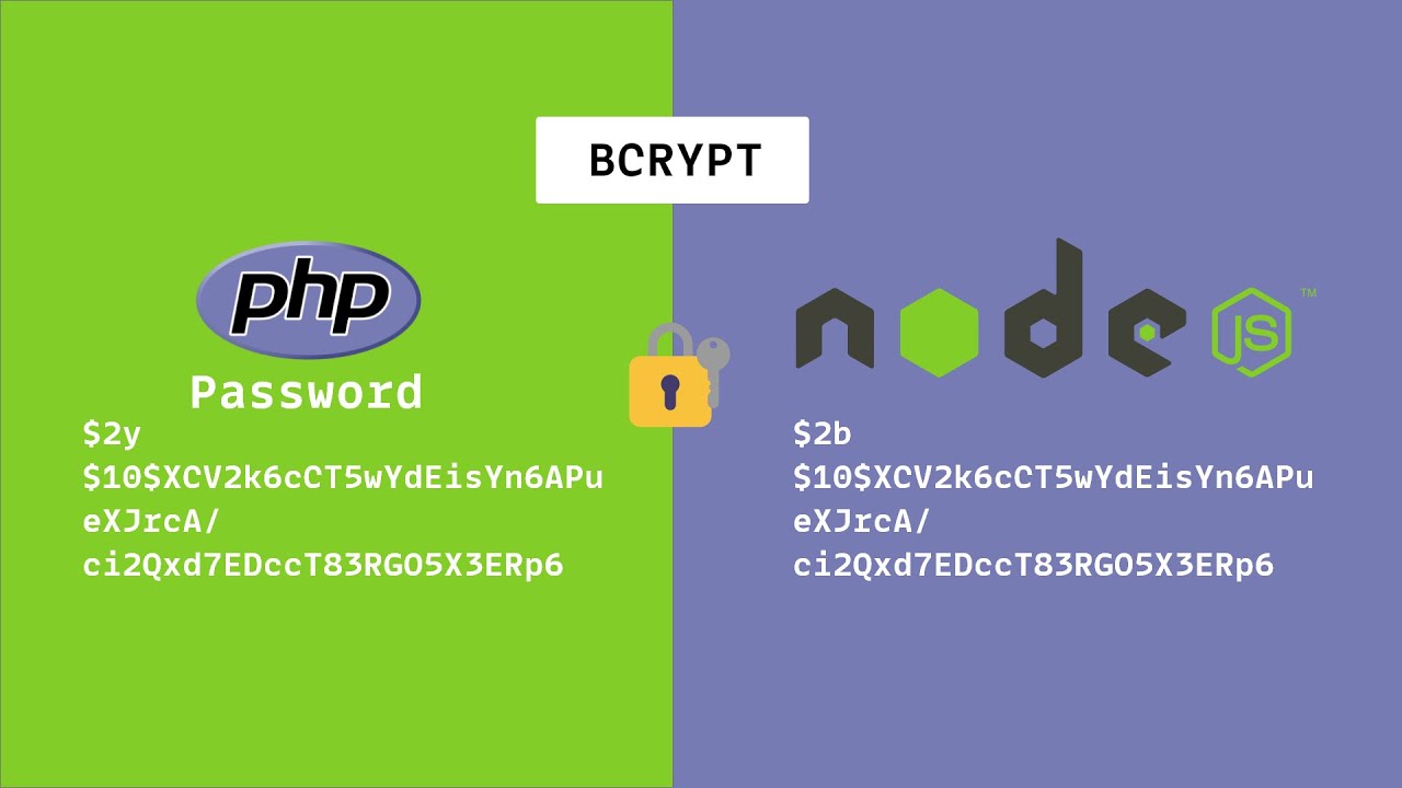 Password Hashing With Bcrypt 🔑 (a Deep Dive & Example). - YouTube