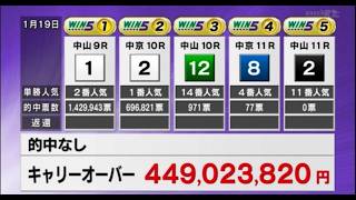 WIN5　キャリーオーバーの分析と予想　2025年1月26日対策【公式LINE登録で分析資料無料プレゼント中】