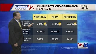 Solar Report