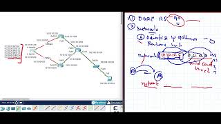 EIGRP Part 6 Config tagalog