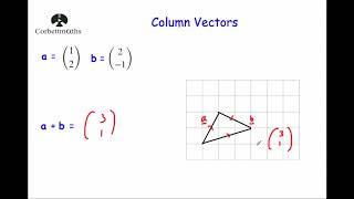 Column Vectors - Corbettmaths