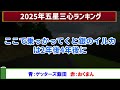 【ゲッターズ飯田】ついに出た！2025年最強の運勢を発表！●●座がまさかの…！これかなり重要なので早いうちに見ておいてください！　11位～4位