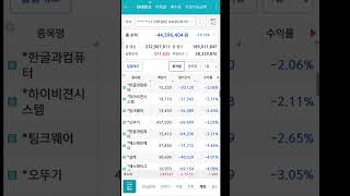 23.3.6 융자투자일기 ㅡ4459