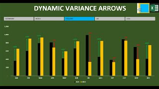 EXCEL | DYNAMIC VARIANCE ARROWS | SALES COMPARISON | COLUMN CHART