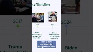 Does Net Neutrality Still Matter