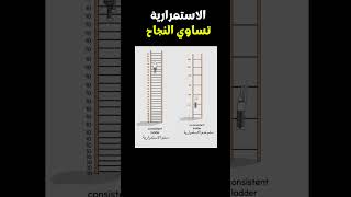 الإستمرارية تساوي النجاح في أي عمل #الاستمرارية #المثابرة #النجاح #حكمة_اليوم #حكمة_اعجبتني #حكم