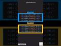 🔥 Junior vs Senior || Div tag in HTML || Frontend Developer || Shortcut Trick in HTML