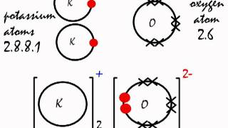How the ionic bond forms in Potassium Oxide (K2O).