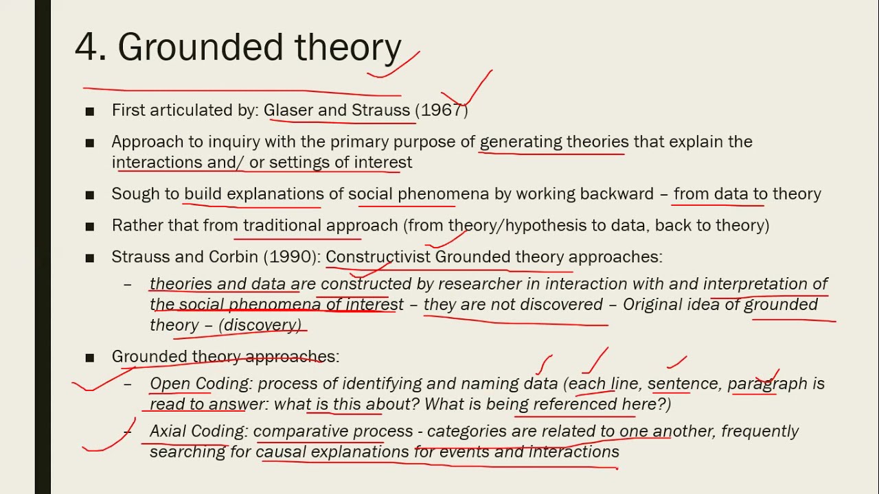 Grounded Theory Qualitative Study