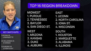 2024 March Madness men's top 16 reveal reaction, from Andy Katz