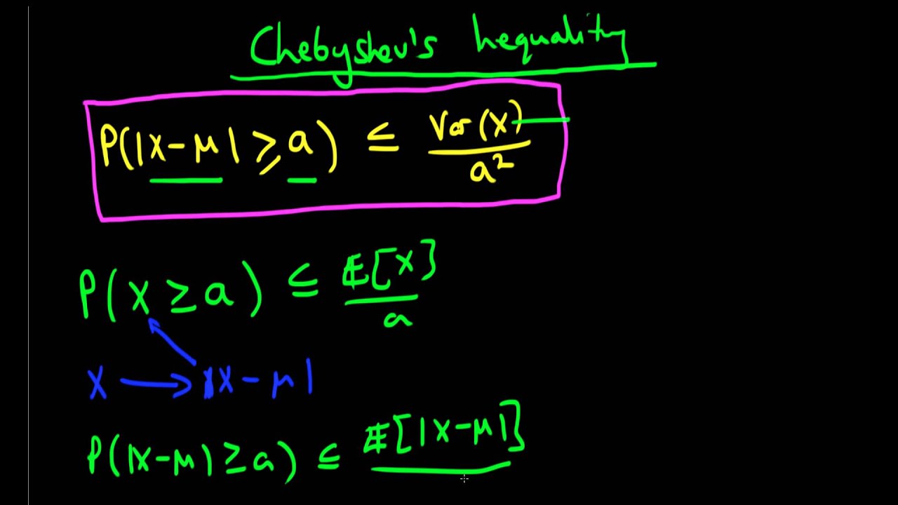 Chebyshev's Inequality - YouTube