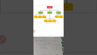 Java Control Structure part 2.