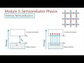 intrinsic semiconductors