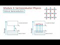 intrinsic semiconductors