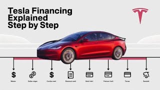 Tesla Financing Explained Step by Step | When to APPLY