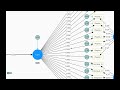 SmartPLS CB-SEM Method Bias with model constraints