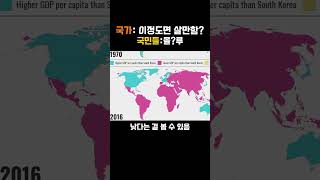 한국인이 세계 상위 10% 인 레전드 이유