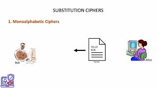 7. Substitution cipher