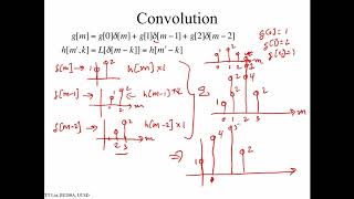 BE280A Module on Convolution, Part 1