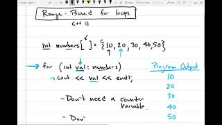 95 - Range based for loop in c++