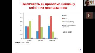 Основи медичної хімії. Лекція 17