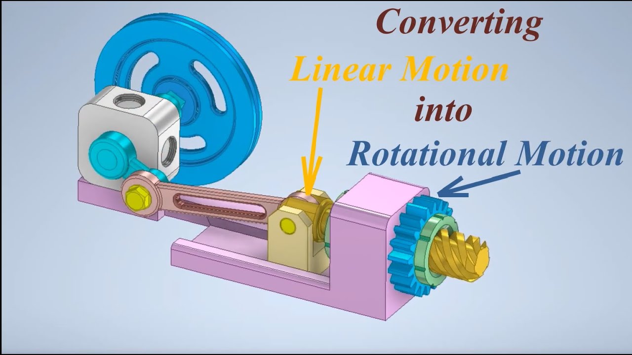 Mechanism For Converting Linear Motion Into Rotational Motion