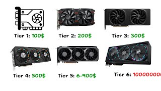 Every GPU Tier Explained in 6 Minutes!