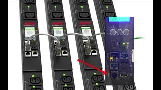 How to set IP address, enable WEB access on APC 9000 Series Netshelter Power Distributions Units PDU