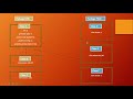 Inheritance in Java