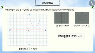 ବହୁପଦ ବିଶିଷ୍ଠ ରାଶି (ପଲିନୋମିଆଲ) ର ଶୂନ୍ୟକ:ଜ୍ୟାମିତିକ ଅର୍ଥ|Part2/2|Zeroes of Polynomials|Odia|Class 10