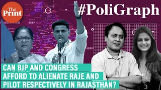 Can BJP \u0026 Congress afford to alienate Raje and Pilot respectively?