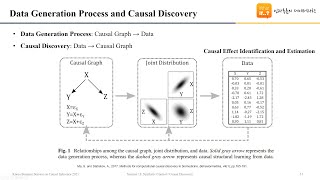 [Session 18-3] 데이터 기반의 인과관계 발견 (Causal Discovery)