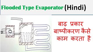 Flooded Type Evaporator (Hindi) | Refrigeration & Air Conditioning