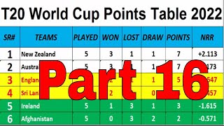 icc t20 cricket world cup points table 2022 (Part 16 (04/11/2022) icc men's t20 world cup 2022