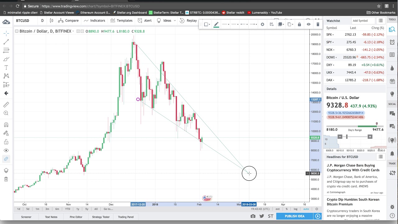 Tradingview Tutorial Pt 2 Youtube