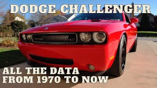 Dodge Challenger: 1970 to 2023 The History, Options, & Models