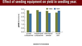 Alfalfa Planting Tips