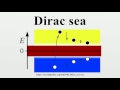 dirac sea