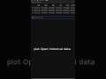 Creating a Real-Time Matplotlib Graph in Python in 1 Minute