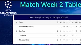 Uefa Champions League Match Day 2 Results & Table