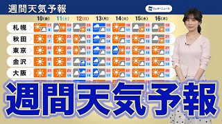 【週間天気予報】日曜から天気崩れ月曜は広範囲で雨