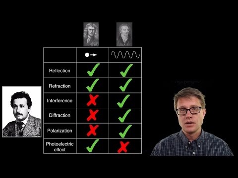 Wave-Particle Duality of Light Wave-Particle Duality of Light