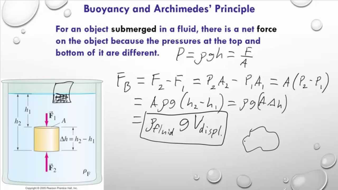 Archimedes Principle Equation Tessshebaylo