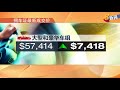 11月第一轮拥车证价格投标结果出炉 所有组别全面上涨