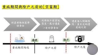 生前特意處分財產，遺產稅仍得照繳－黃士洲老師 20221203簡報