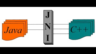 Java Call C Cpp