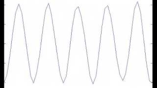 Wave Popagation on a Purely Left-Handed Metamaterial Transmission Line