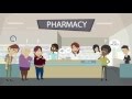 Optimizing Patient Care Series: Managing Workflow in My Busy Community Pharmacy Optimizing Patient Care Series: Managing Workflow in My Busy Community Pharmacy