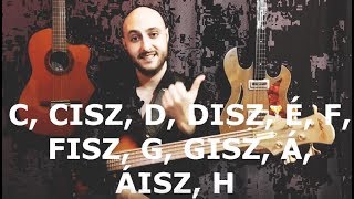 Így tanuld meg a hangokat a basszusgitáron! (1. Rész) Lisztes László Online Basszusgitár Iskola 54#