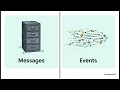 Deep Dive into AgentScope 2.0: Context Management & Event Streaming